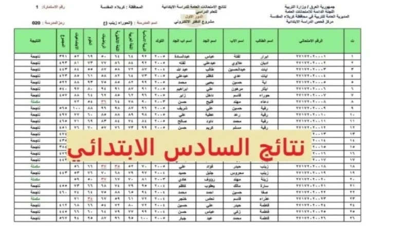 نتائج السادس الابتدائي في العراق