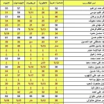 نتائج السادس الإعدادي