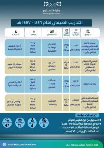 نجران تشهد انطلاقة 12 برنامجًا نوعيًا لصيف 2023
