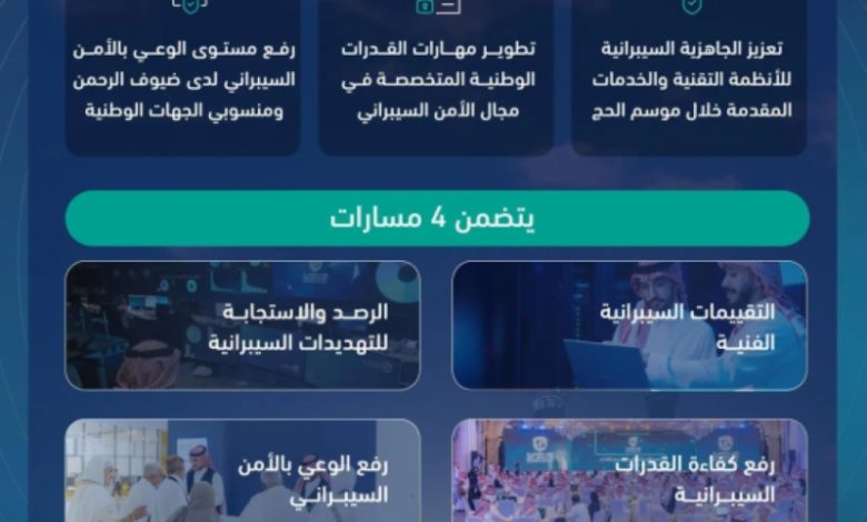 "هيئة الأمن السيبراني تواصل جهودها لتعزيز الأمن السيبراني خلال موسم حج 1446هـ".