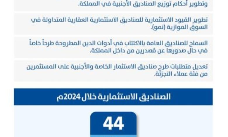 هيئة السوق المالية تصدر تحسينات تنظيمية جديدة لصناديق الاستثمار في المملكة العربية السعودية.