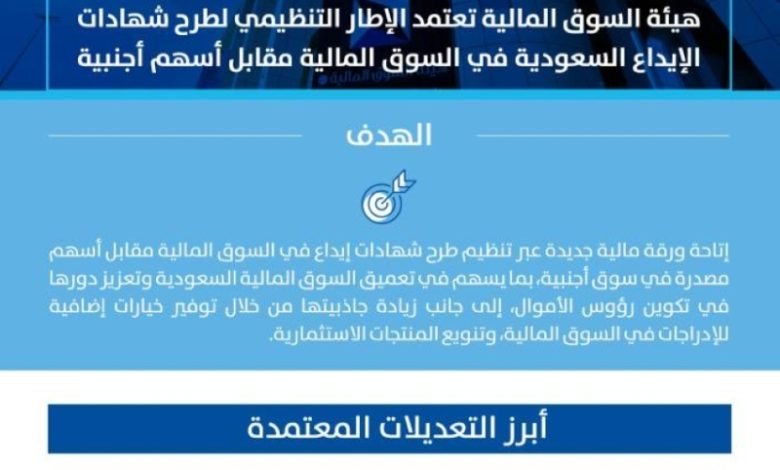 هيئة السوق المالية توافق على الإطار التنظيمي لطرح شهادات الإيداع مقابل الأسهم الأجنبية.