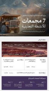 وزارة الصناعة تخصص سبعة مواقع لإقامة مجمعات تعدينية في الرياض ومكة وعسير والباحة.