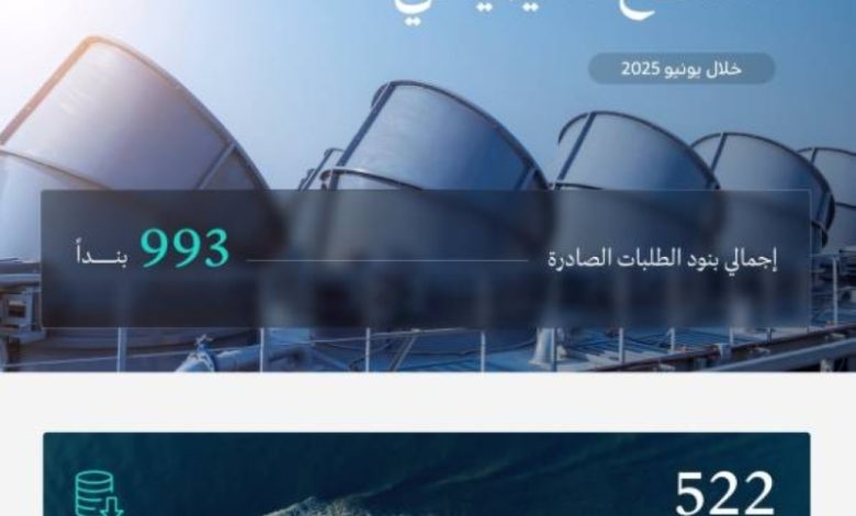 وزارة الصناعة والثروة المعدنية تستجيب لـ 543 طلبًا لخدمة الفسح الكيميائي في يونيو 2025.