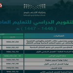 مفاجأة مرتقبة.. التقويم الدراسي الجديد 1447 وحقيقة الغاء الفصل الثالث وتوضيح رسمي من وزارة التعليم السعودية