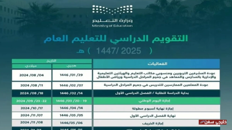 «فرص جديدة» التقويم الدراسي 1447 الجديد يشمل إجازات مطولة ونظام فصلين رسمي
