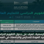 الإجازات الرسمية.. تعرف على جدول التقويم الدراسي 1447 ومواعيد العودة للمدارس والجامعات في السعودية
