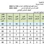 فرصتك الأخيرة.. احصل على رابط نتائج السادس الابتدائي 2025 الدور الثاني في العراق وخطوات استخراج النتيجة الإلكترونية للطلاب