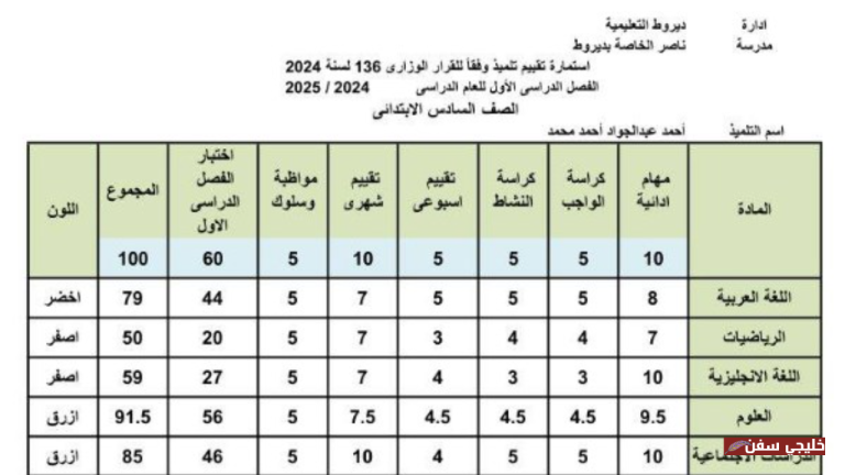فرصتك الأخيرة.. احصل على رابط نتائج السادس الابتدائي 2025 الدور الثاني في العراق وخطوات استخراج النتيجة الإلكترونية للطلاب