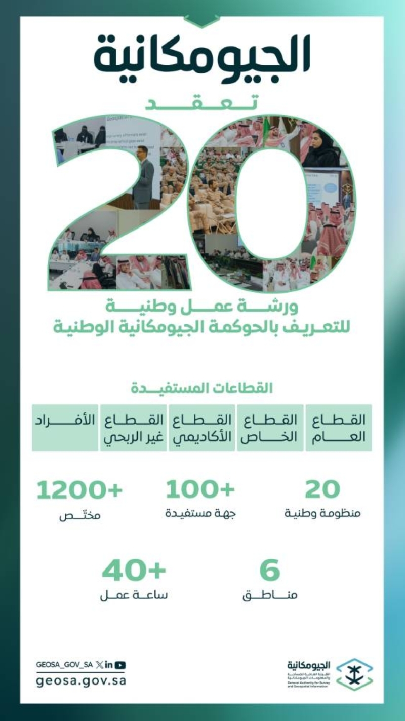 20 ورشة عمل لتعزيز فهم الحوكمة الجيومكانية وتطبيقاتها العملية في المجتمع.