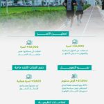 54 ألف أسرة استفادت من الدعم السكني في النصف الأول من 2025 بالبلديات والإسكان