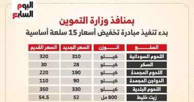 أسعار المواد الغذائية واللحوم بمنافذ وزارة التموين بعد التخفيضات.. إنفوجراف