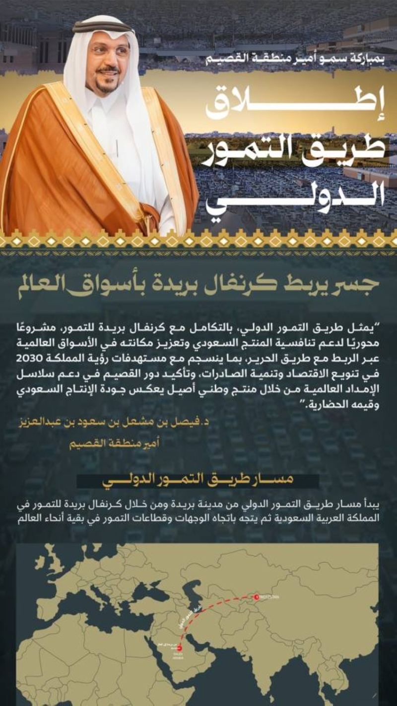 أمير القصيم: افتتاح طريق التمور الدولي يفتح آفاقًا جديدة لتسويق التمور عالميًا.