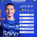 "قنبلة الميركاتو" .. إحصائيات نونيز المرعبة مع الكبار قبل الانضمام للهلال