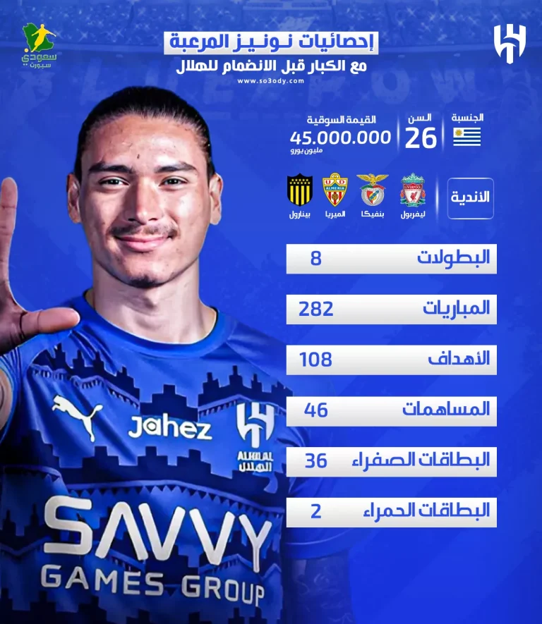 "قنبلة الميركاتو" .. إحصائيات نونيز المرعبة مع الكبار قبل الانضمام للهلال