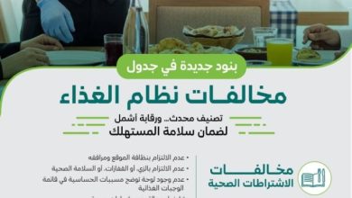 إطلاق النسخة المحدثة من جدول المخالفات المتعلقة بنظام الغذاء الجديد.