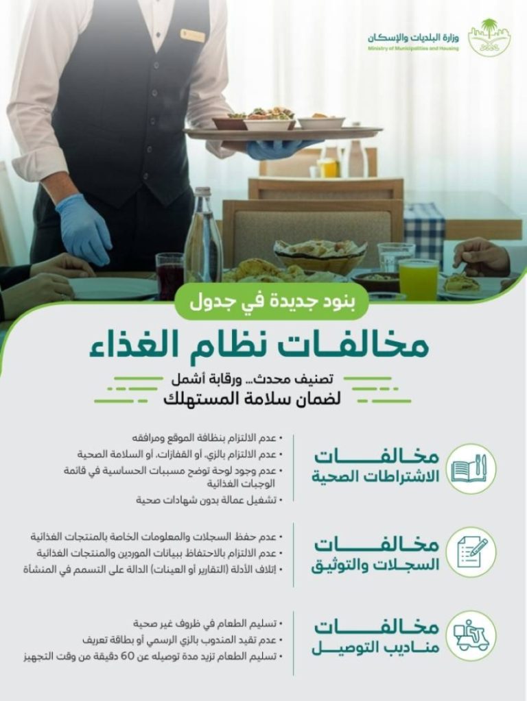 إطلاق النسخة المحدثة من جدول المخالفات المتعلقة بنظام الغذاء الجديد.