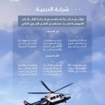 إطلاق خدمات النقل الجوي المبتكرة في مدينة الدرعية لتعزيز التنقل والراحة.