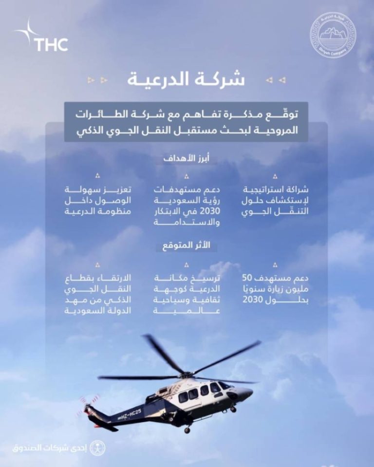 إطلاق خدمات النقل الجوي المبتكرة في مدينة الدرعية لتعزيز التنقل والراحة.