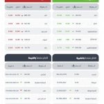 إغلاق مرتفع لمؤشر "تاسي" عند مستوى 10833.59 نقطة بزيادة ملحوظة في التداولات