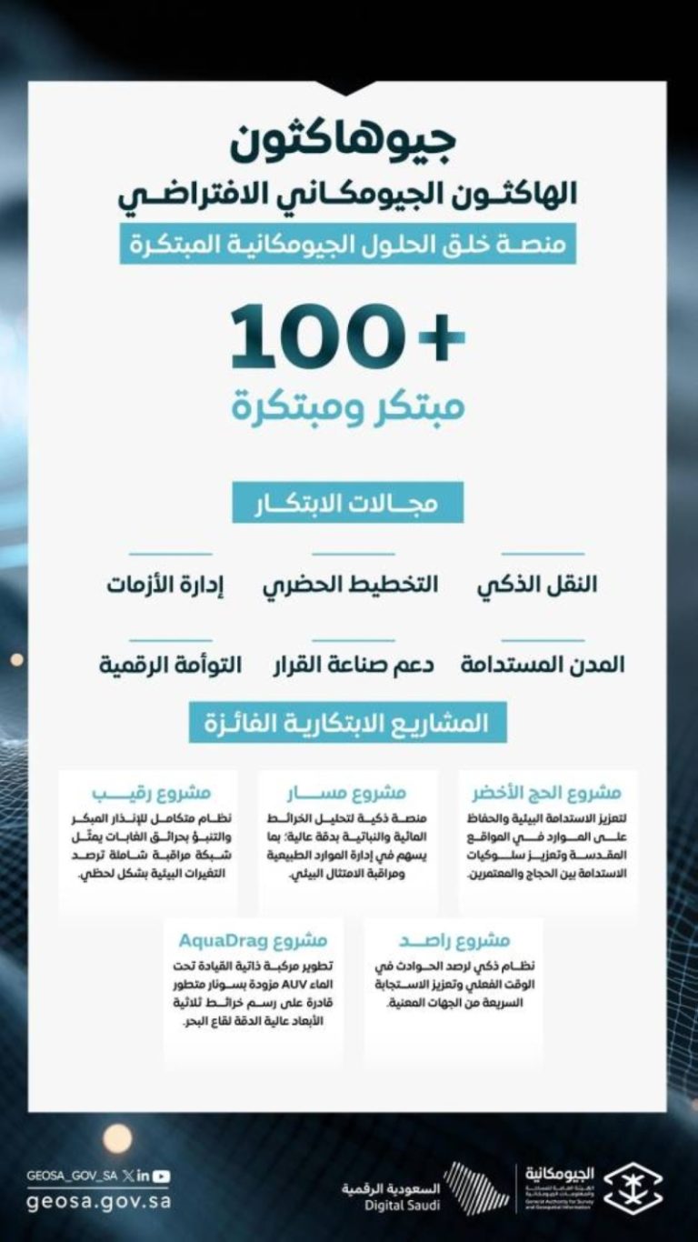اختتام فعاليات هاكثون الجيومكاني: إنجازات وتحديات مشاركين مبدعين في عالم التقنية.