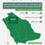 استثمارات هائلة وفرص واعدة، المملكة تبني مستقبلها من خلال الفعاليات العالمية المميزة