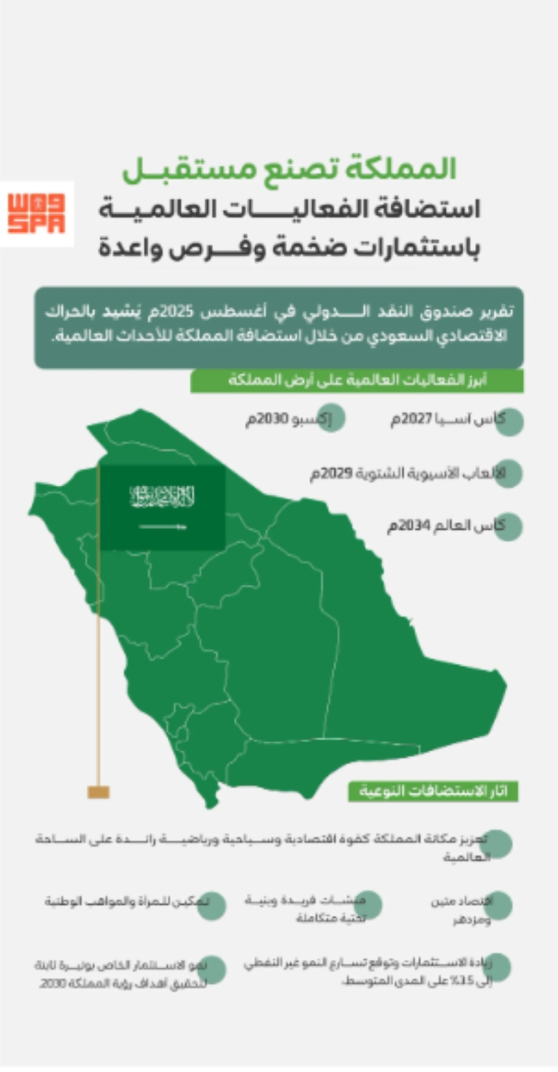 استثمارات هائلة وفرص واعدة، المملكة تبني مستقبلها من خلال الفعاليات العالمية المميزة