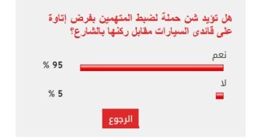 95% من القراء يؤيدون شن حملة لضبط المتهمين بفرض إتاوة على قائدى السيارات مقابل ركنها بالشارع