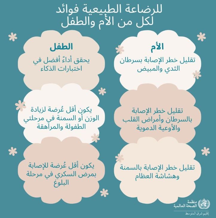 الأسبوع العالمي للرضاعة الطبيعية يقلل من خطر سرطان الثدي