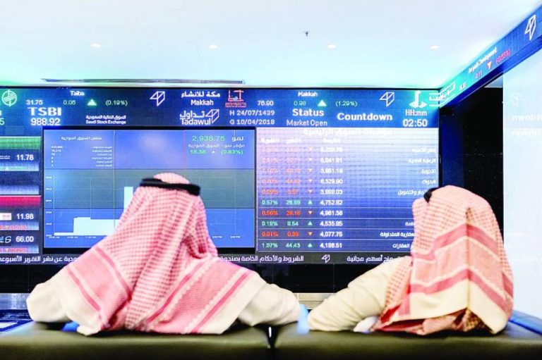 تباين أداء الأسهم الخليجية.. والمؤشر السعودي يصعد 0.4%
