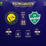 تاريخ الأهلي في النهائيات يرعب النصر .. تفوق قلعة الكؤوس قبل نهائي السوبر السعودي
