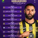 رسميا .. الآسيوي يكشف مواعيد وملاعب مباريات الاتحاد في كأس النخبة