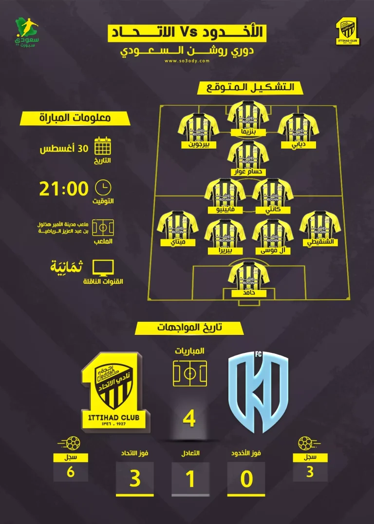 موعد مباراة الاتحاد والأخدود في دوري روشن والقنوات الناقلة .. تشكيل ناري متوقع