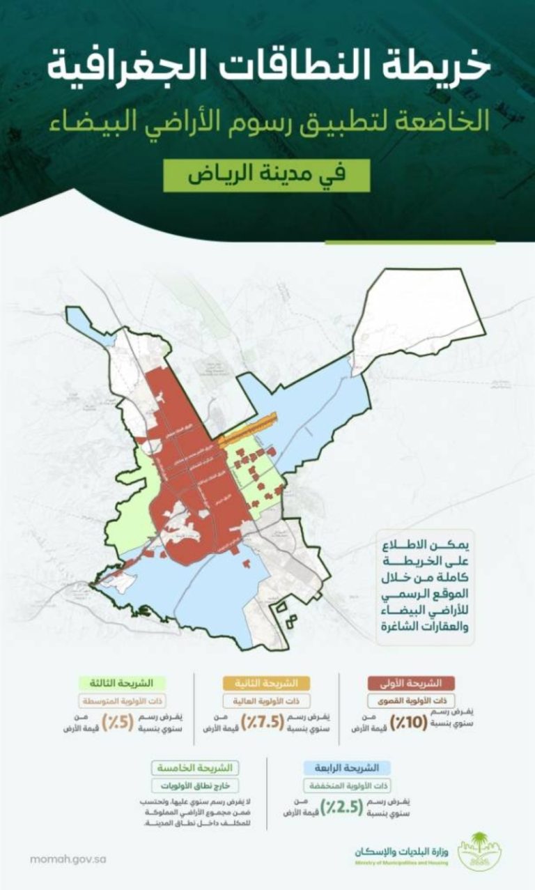 البلديات والإسكان تصدر خرائط النطاقات الجغرافية لرسوم الأراضي البيضاء بمدينة الرياض.