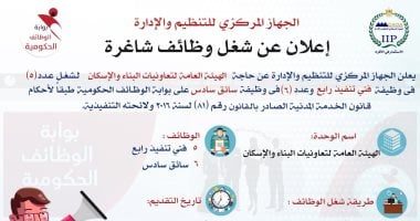 التنظيم والإدارة يعلن عن 11 وظيفة جديدة لفنيين وسائقين بهيئة التعاونيات