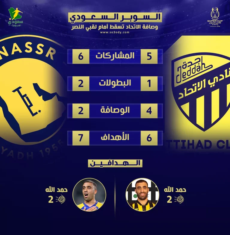 السوبر السعودي.. وصافة الاتحاد تسقط أمام لقبي النصر