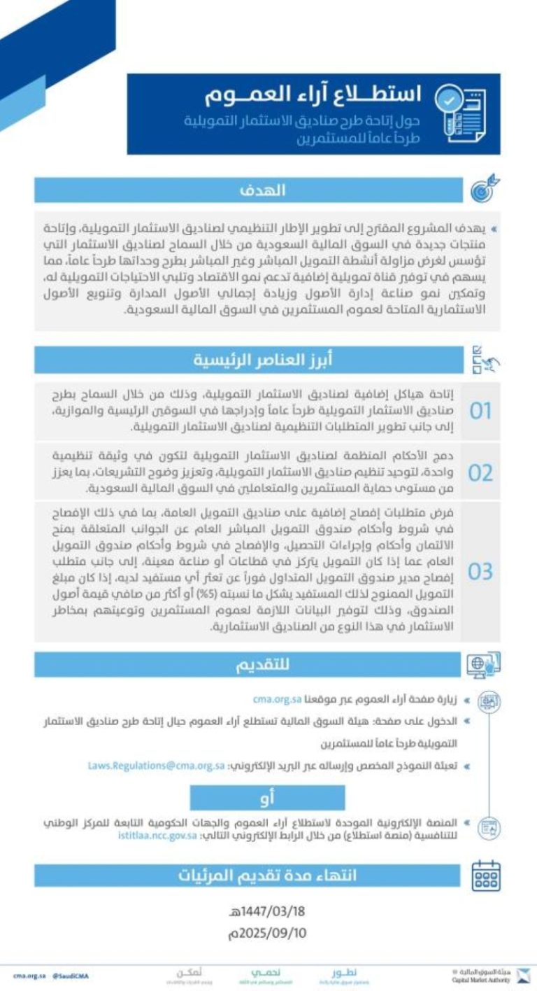"السوق المالية" تستطلع آراء الجمهور حول إمكانية طرح صناديق الاستثمار التمويلية الجديدة.