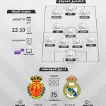 الملكي يطل على جماهيره من جديد .. موعد مباراة ريال مدريد و مايوركا فى الليجا والتشكيل المتوقع