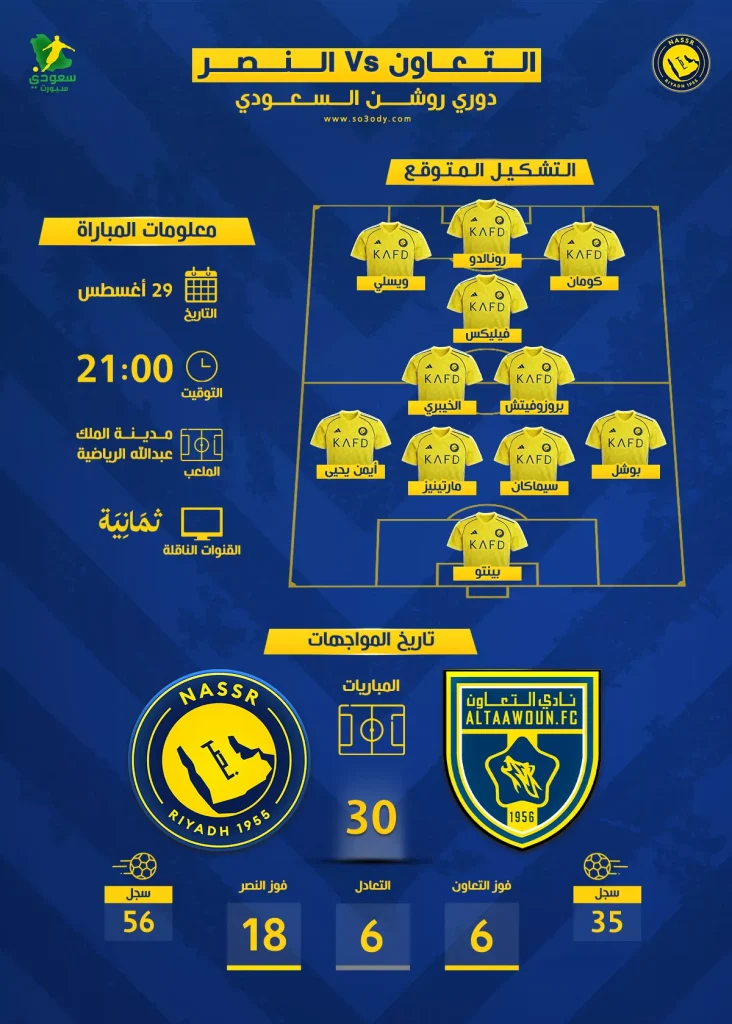 النصر والتعاون: موعد المباراة والقنوات الناقلة وتشكيل النصر المثير