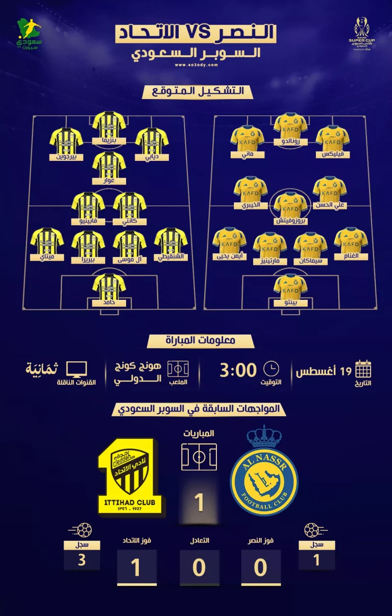 النصر ضد الاتحاد في السوبر السعودي | موعد المباراة والقناة وتشكيل ناري متوقع للكلاسيكو