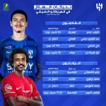 الهلال يقلب موازين الميركاتو الصيفي بصفقات مدوية ويطيح بـ4 أسماء بارزة
