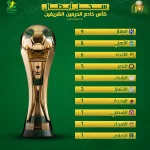 الهلال "يكسر" تفوق الأهلي.. سجل الأبطال التاريخيين لكأس خادم الحرمين الشريفين