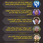 أخبار الميركاتو | الهلال يضغط على نونيز .. وصفقات جديدة في الأهلي والنصر