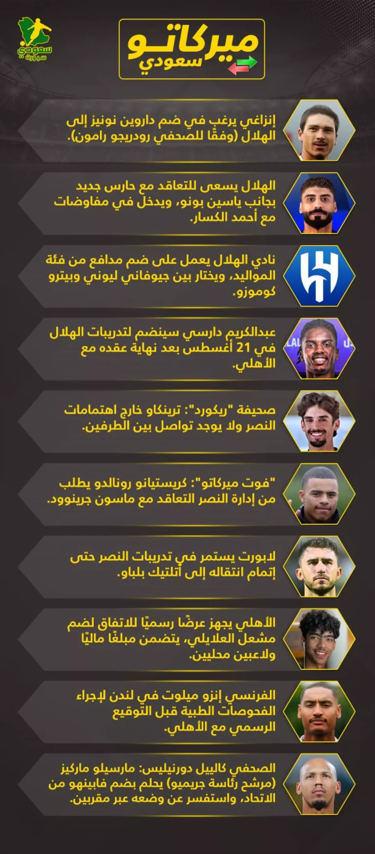 أخبار الميركاتو | الهلال يضغط على نونيز .. وصفقات جديدة في الأهلي والنصر
