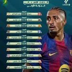 مواعيد مباريات الجولة الأولى من الدوري الإسباني 2025-2026