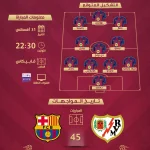 اللحاق سباق الليجا .. موعد مباراة برشلونة والتشكيل المتوقع