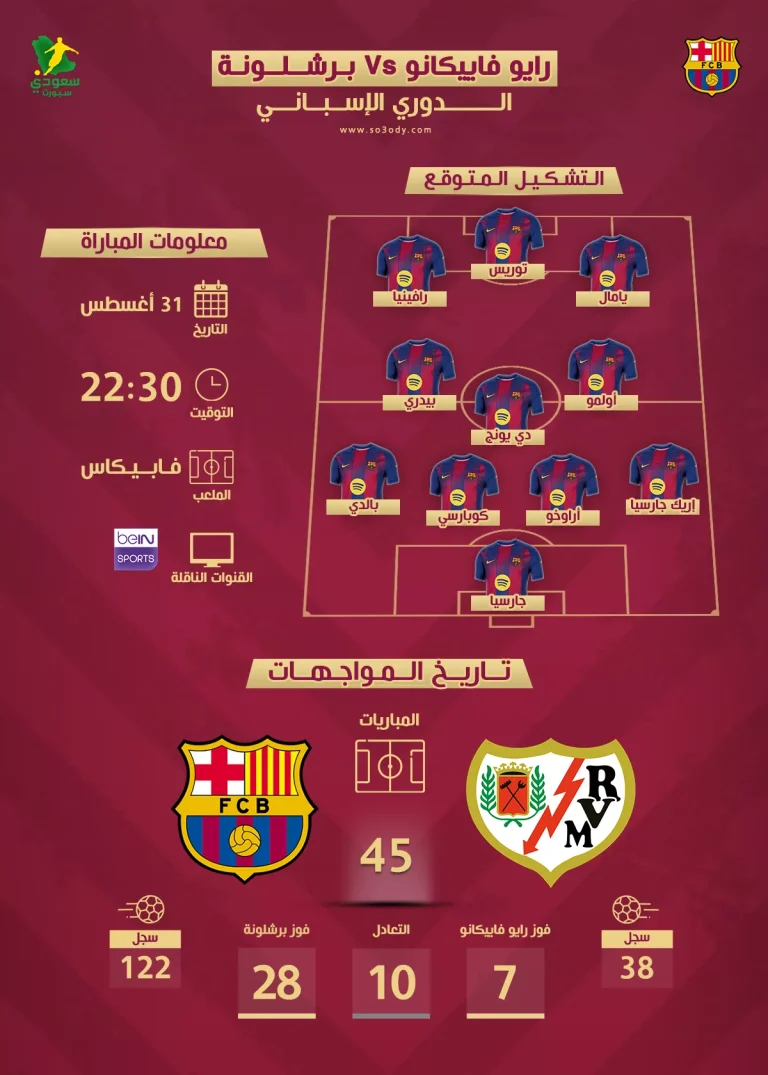 اللحاق سباق الليجا .. موعد مباراة برشلونة والتشكيل المتوقع