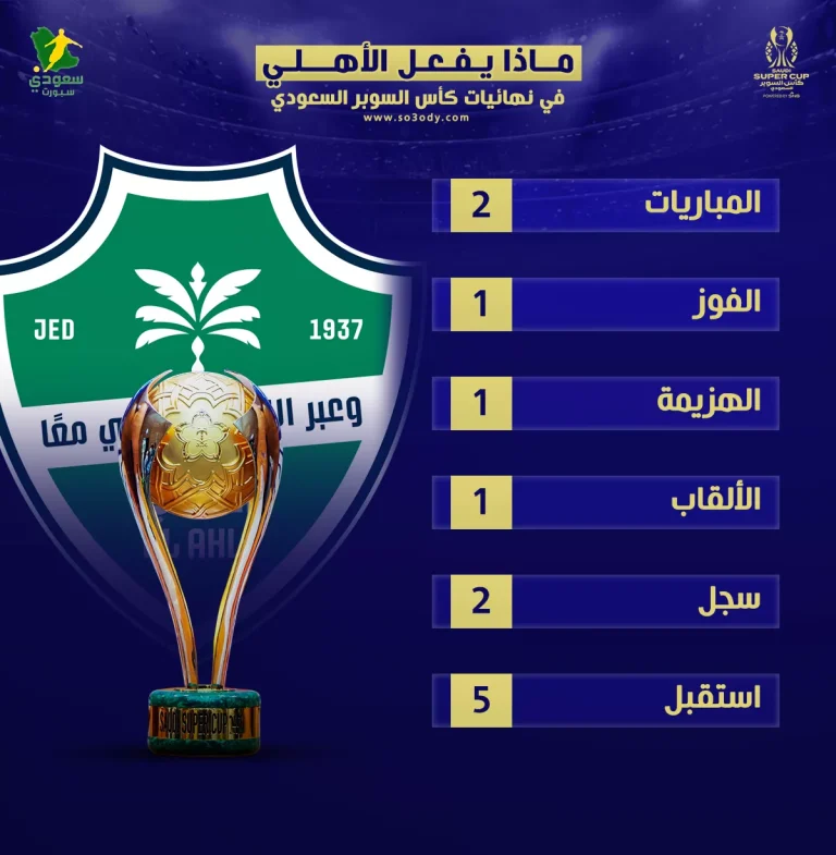 "بين السعادة والألم" .. تاريخ مشاركات الأهلي في بطولة السوبر السعودي قبل كلاسكو النصر