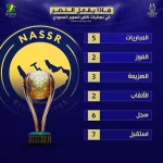تاريخ مشاركات النصر في نهائيات كأس السوبر السعودي.. أرقام ومحطات بارزة
