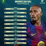 البحث عن الصدارة .. موعد مباريات الجولة الثالثة من الدوري الإسباني